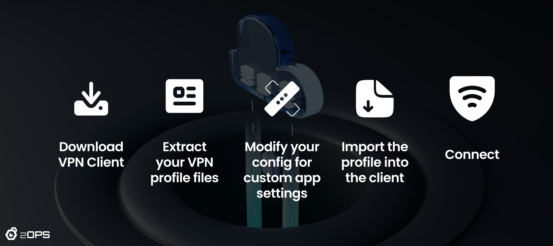 How to Configure the Azure VPN Client on macOS with Microsoft Entra ID ...