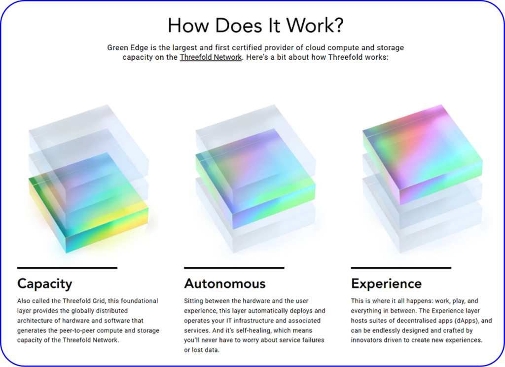 Snippet of Green Edge's website on how they work